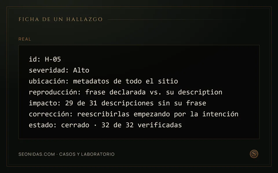 Ficha del hallazgo H-05 de la auditoría de esta web, con id, severidad, ubicación, reproducción, impacto, corrección y estado.