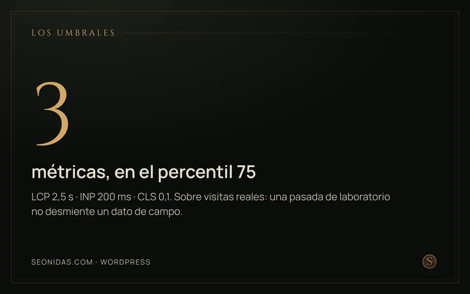 Cifra 3: las tres métricas de Core Web Vitals con sus umbrales en el percentil 75.