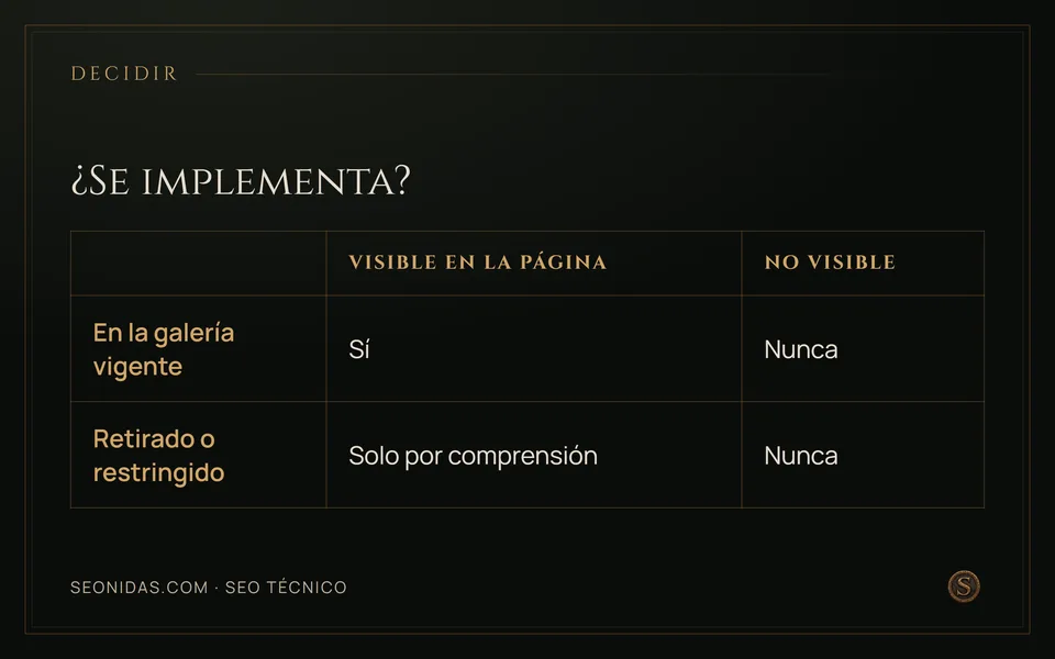 Matriz 2×2: se implementa lo visible que sigue en la galería; lo retirado solo por comprensión; lo no visible, nunca.