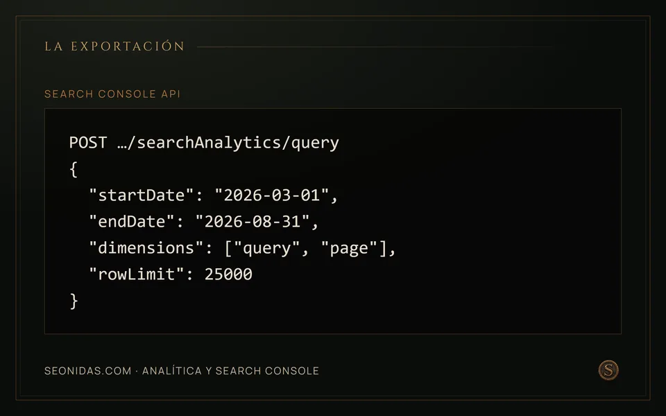 Petición a la API de Search Console con seis meses de rango y las dimensiones consulta y página.