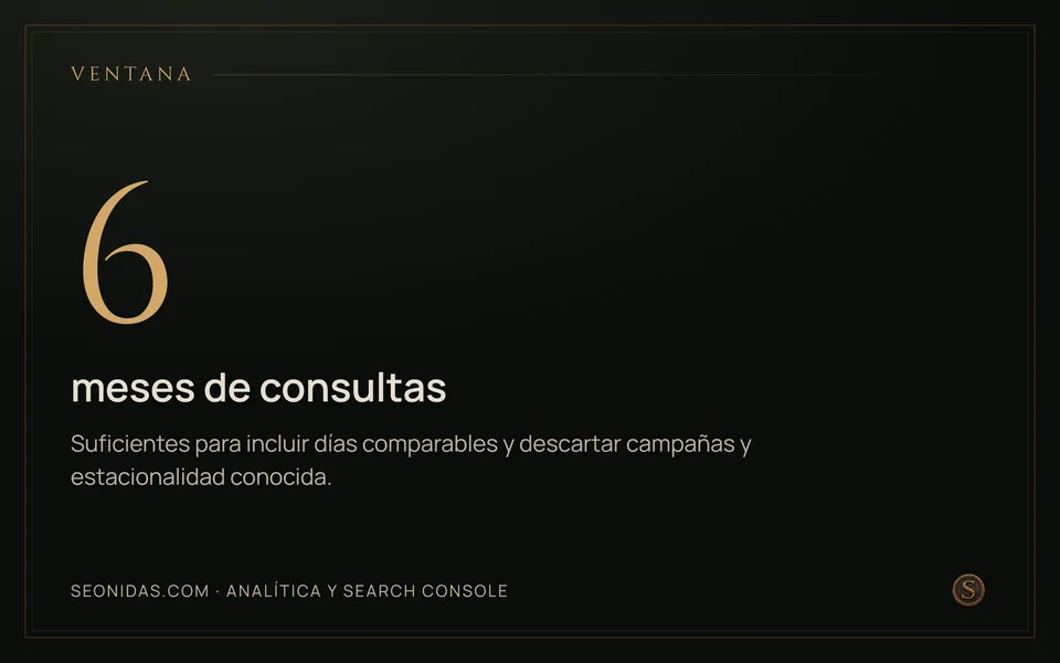 Cifra 6: seis meses de consultas y páginas exportadas.