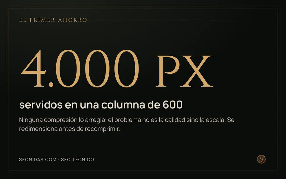 Cifra 4.000 píxeles: una imagen servida a una columna de 600, el caso que ninguna compresión arregla.