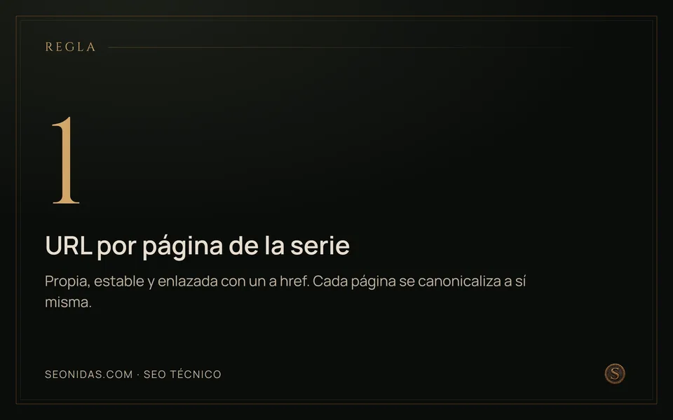 Cifra 1: una URL propia por cada página de la serie.