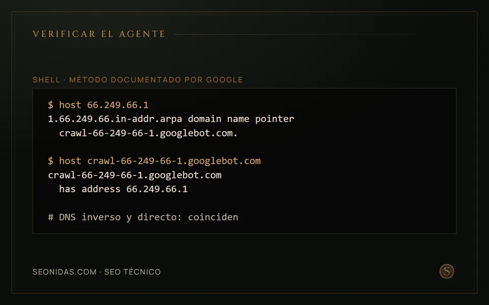 Verificación de Googlebot por DNS inverso y directo con el comando host, con el ejemplo de la documentación de Google.