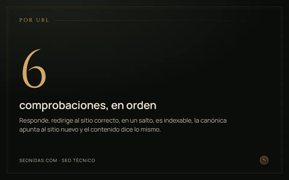 Cifra 6: las seis comprobaciones que se hacen por URL tras una migración.