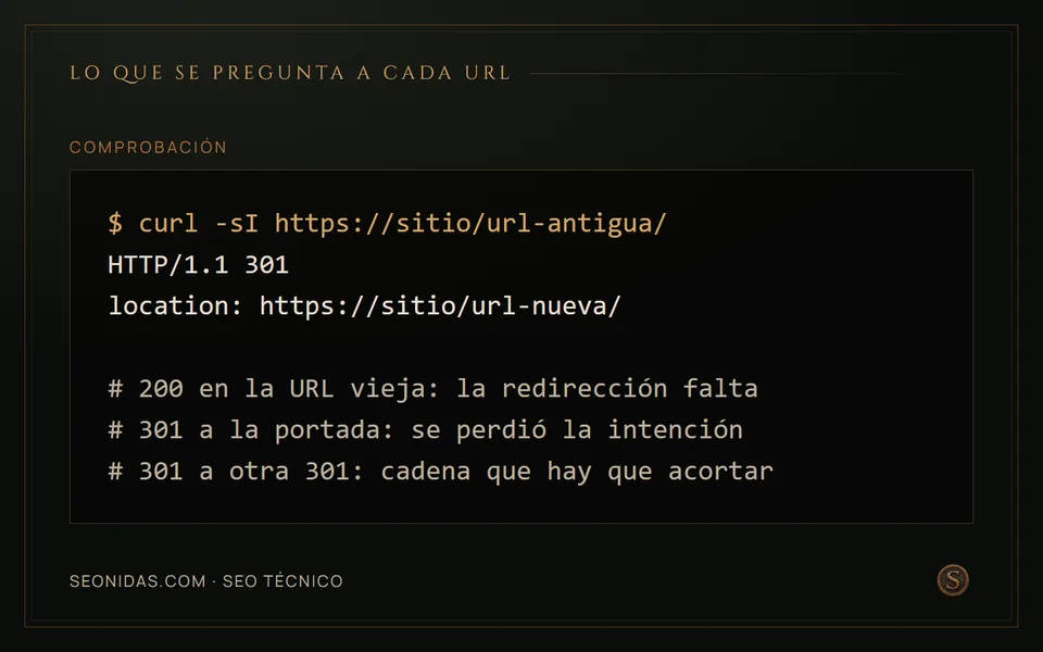 Comprobación con curl de una URL migrada y las tres respuestas que indican un problema.